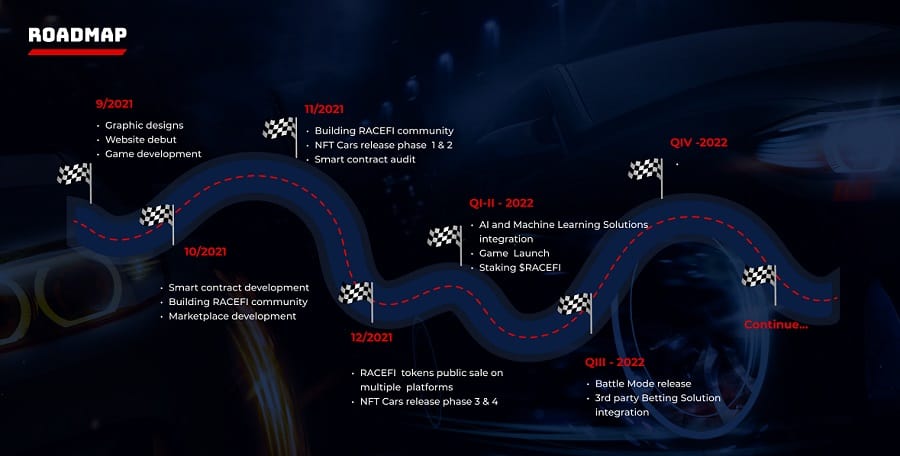 road map racefi nft