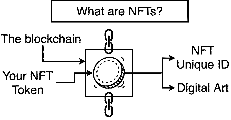 nft blockchain